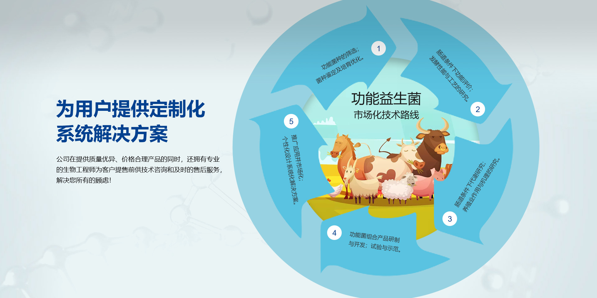 科替600，科替200，歐抗,歐楷,科梭君,合生元,,拜克靈